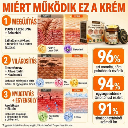 HISKIN® Többproblémás Bőrregeneráló Krém ✨ (Egyetlen hatékony krém a gyulladás, a szárazság, az öregedés jelei, a pigmentáció és a látható bőrkárosodás helyreállítására.)
